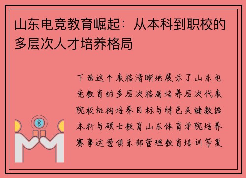 山东电竞教育崛起：从本科到职校的多层次人才培养格局